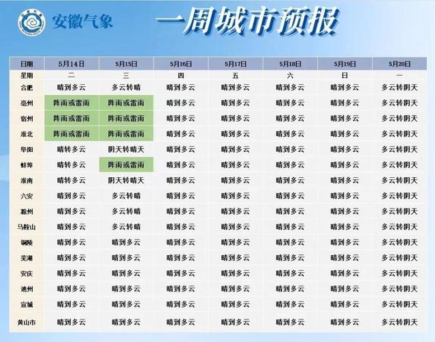宁陵天气-宁陵天气预报15天天气预报查询及答案及解析-第2张图片 宁陵天气-宁陵天气预报15天天气预报查询及答案及解析-第2张图片