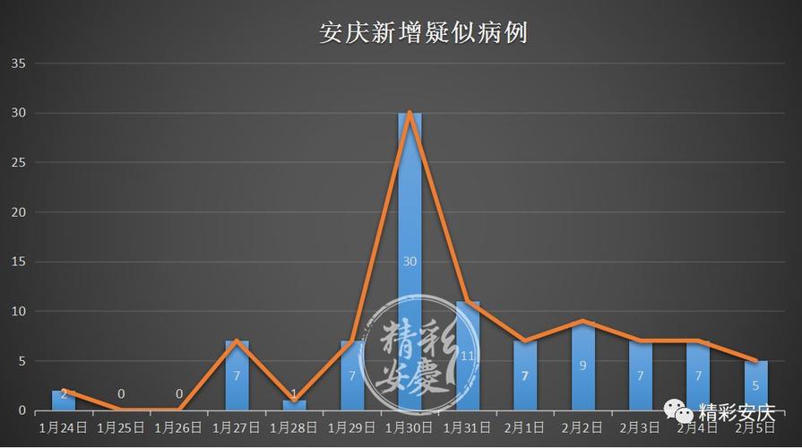 关于“安庆桐城疫情”你可能想知道-第1张图片 关于“安庆桐城疫情”你可能想知道-第1张图片