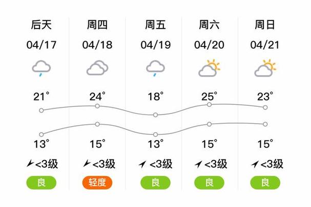 襄樊天气预报-十堰天气预报