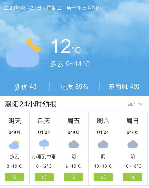 襄樊天气预报-十堰天气预报-第6张图片 襄樊天气预报-十堰天气预报-第6张图片