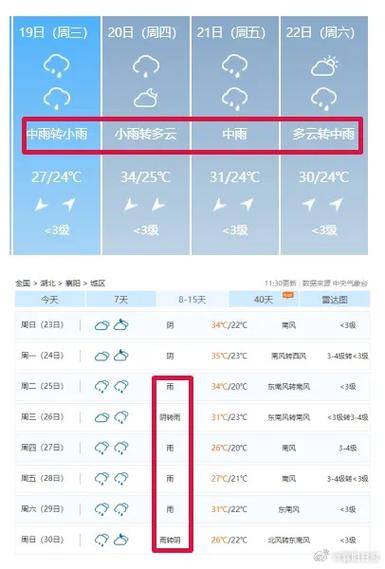 襄樊天气预报-十堰天气预报-第8张图片 襄樊天气预报-十堰天气预报-第8张图片