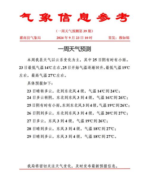 天气预报网/天气预报网站哪个比较好-第2张图片 天气预报网/天气预报网站哪个比较好-第2张图片