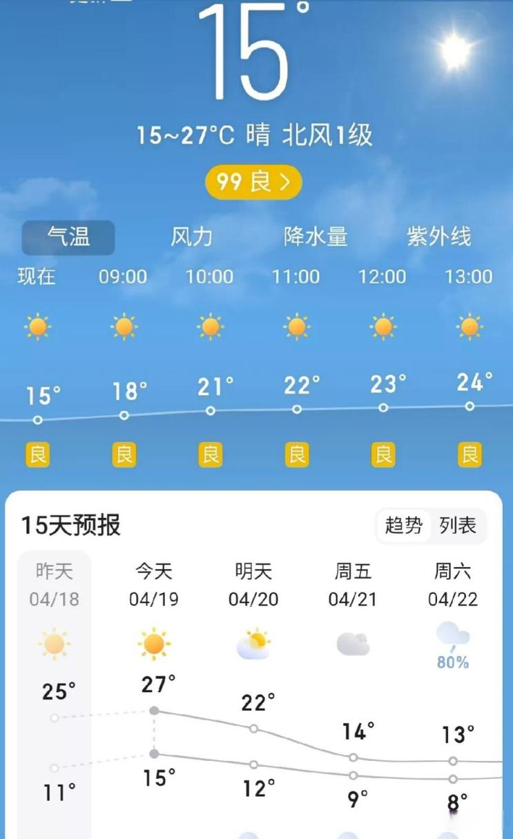 石家庄天气预报查询-石家庄天气60天-第3张图片