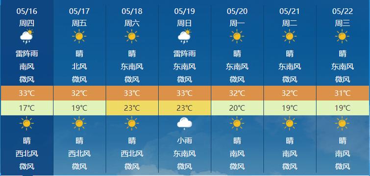 石家庄天气预报查询-石家庄天气60天-第6张图片