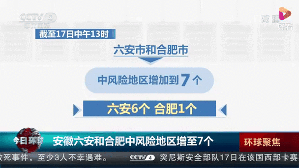 安徽疫情病例-安徽病情最新通报-第1张图片 安徽疫情病例-安徽病情最新通报-第1张图片