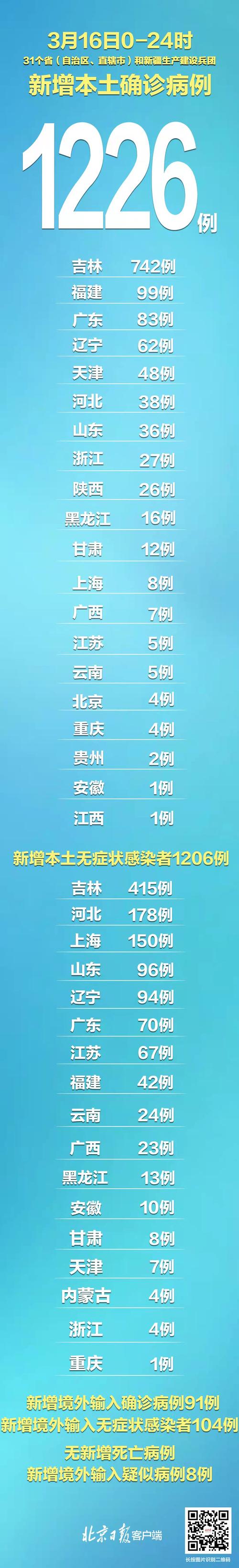 安徽疫情病例-安徽病情最新通报-第6张图片 安徽疫情病例-安徽病情最新通报-第6张图片