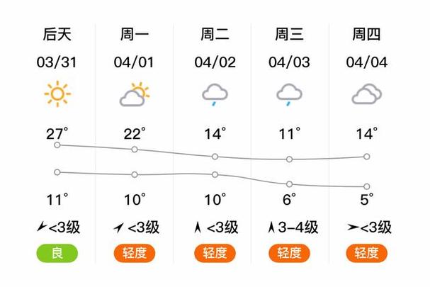 安阳天气预报10天,安阳天气预报15天查询一周-第2张图片 安阳天气预报10天,安阳天气预报15天查询一周-第2张图片