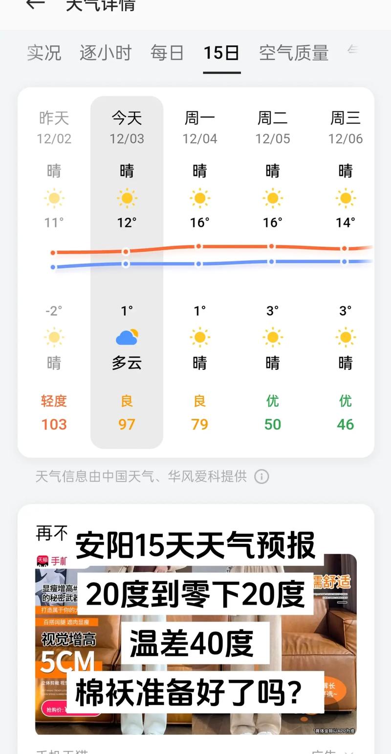 安阳天气预报10天,安阳天气预报15天查询一周-第3张图片 安阳天气预报10天,安阳天气预报15天查询一周-第3张图片