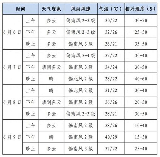 安阳天气预报10天,安阳天气预报15天查询一周-第7张图片 安阳天气预报10天,安阳天气预报15天查询一周-第7张图片