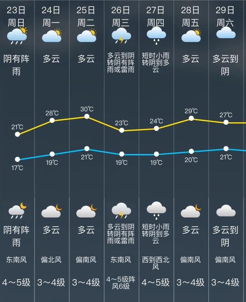 上海市松江区天气/松江区天气预报-第2张图片 上海市松江区天气/松江区天气预报-第2张图片