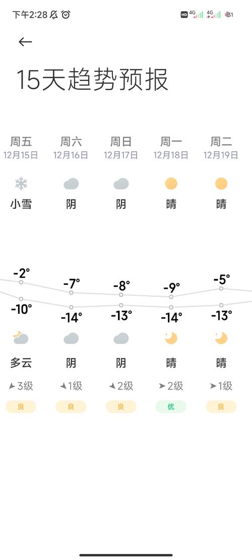 关于“济南天气预报”你可能想知道-第5张图片 关于“济南天气预报”你可能想知道-第5张图片