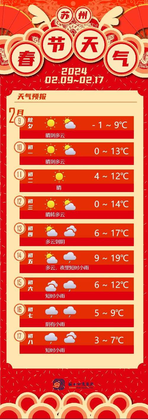 南京天气报告/南京2月天气预报查询30天-第1张图片 南京天气报告/南京2月天气预报查询30天-第1张图片