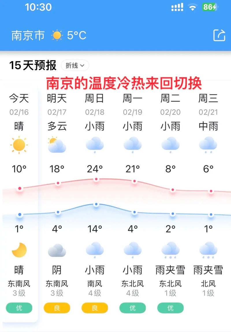 南京天气报告/南京2月天气预报查询30天-第3张图片 南京天气报告/南京2月天气预报查询30天-第3张图片