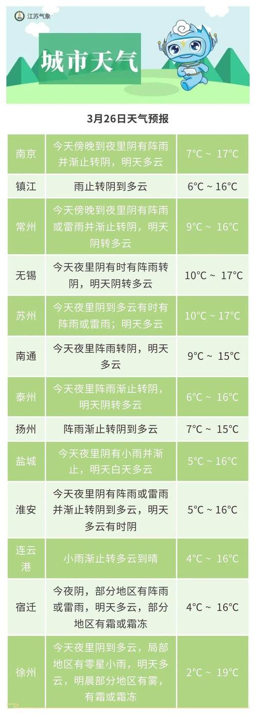 南京天气报告/南京2月天气预报查询30天-第4张图片 南京天气报告/南京2月天气预报查询30天-第4张图片