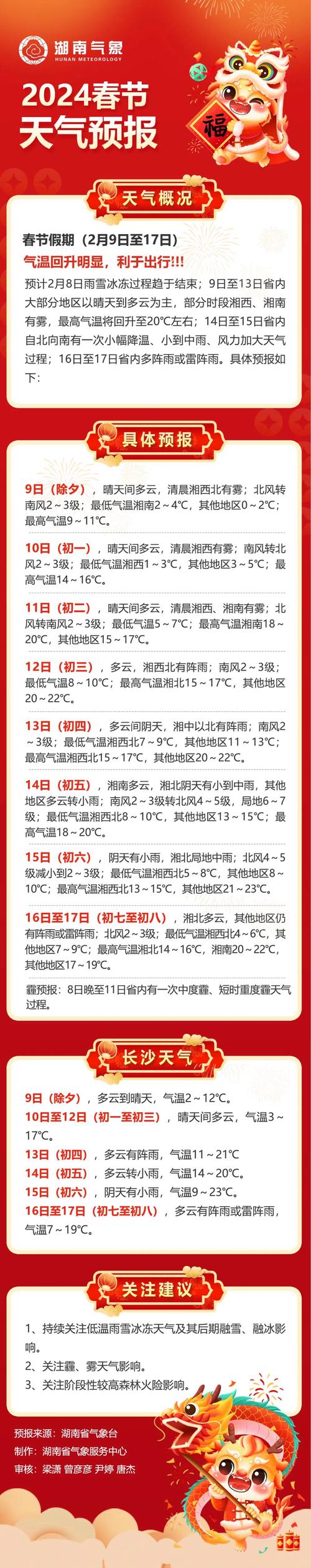 南京天气报告/南京2月天气预报查询30天-第5张图片 南京天气报告/南京2月天气预报查询30天-第5张图片