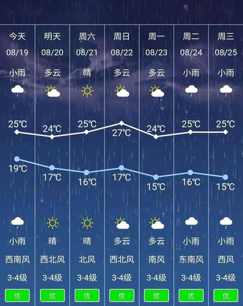 兴安盟天气预报/天气兴安盟天气预报-第1张图片 兴安盟天气预报/天气兴安盟天气预报-第1张图片