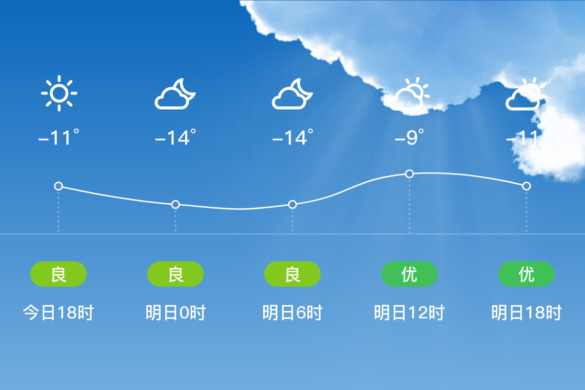 兴安盟天气预报/天气兴安盟天气预报-第3张图片 兴安盟天气预报/天气兴安盟天气预报-第3张图片