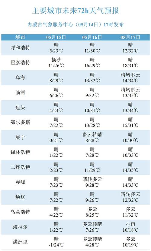 兴安盟天气预报/天气兴安盟天气预报-第5张图片 兴安盟天气预报/天气兴安盟天气预报-第5张图片