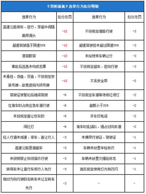 限行能上高速吗/限行车辆能不能上高速-第5张图片 限行能上高速吗/限行车辆能不能上高速-第5张图片