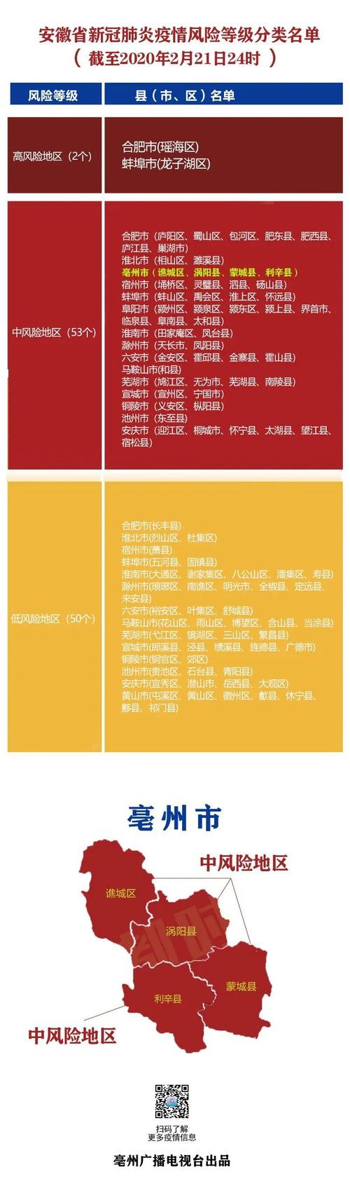 【安徽当涂疫情/安徽当涂属于什么市】-第6张图片 【安徽当涂疫情/安徽当涂属于什么市】-第6张图片