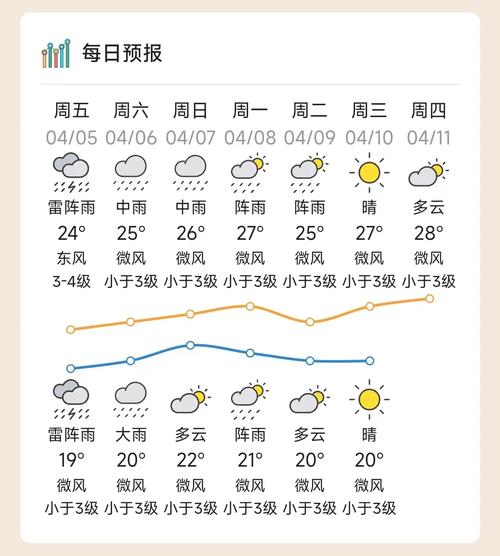 汕头明天天气,广东汕头明天天气-第3张图片 汕头明天天气,广东汕头明天天气-第3张图片