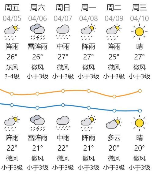 汕头明天天气,广东汕头明天天气-第4张图片 汕头明天天气,广东汕头明天天气-第4张图片