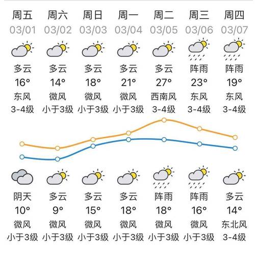 汕头明天天气,广东汕头明天天气-第5张图片 汕头明天天气,广东汕头明天天气-第5张图片