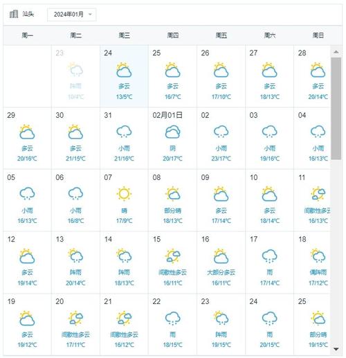 汕头明天天气,广东汕头明天天气-第6张图片 汕头明天天气,广东汕头明天天气-第6张图片