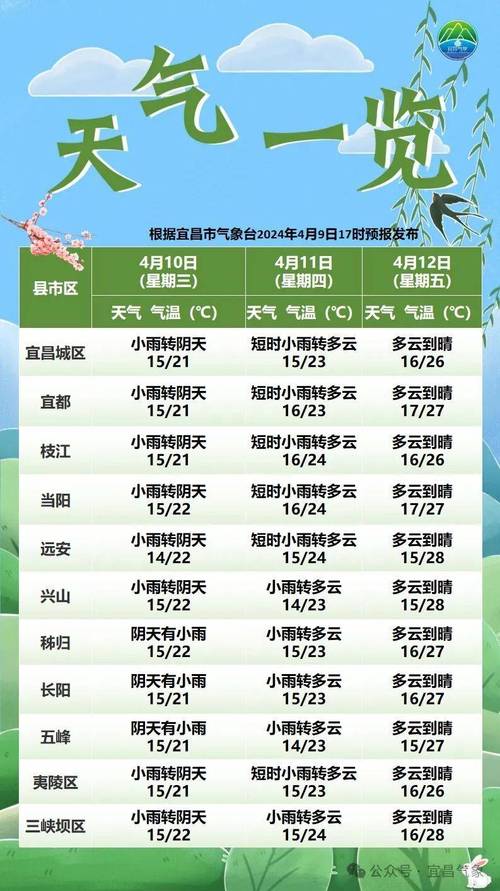 关于“上海市天气预报”你可能想知道-第7张图片 关于“上海市天气预报”你可能想知道-第7张图片