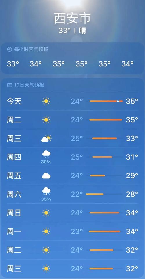 关于“西安天气情况”你可能想知道-第5张图片 关于“西安天气情况”你可能想知道-第5张图片