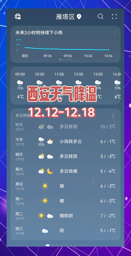 关于“西安天气情况”你可能想知道-第10张图片 关于“西安天气情况”你可能想知道-第10张图片