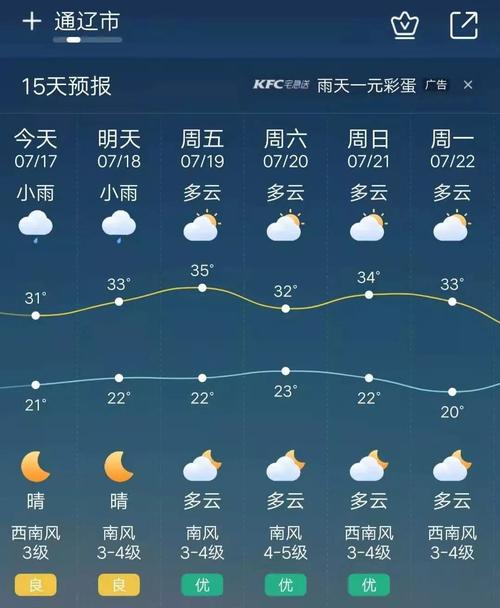 通辽天气预报一周-通辽天气预报一周 7天-第5张图片 通辽天气预报一周-通辽天气预报一周 7天-第5张图片