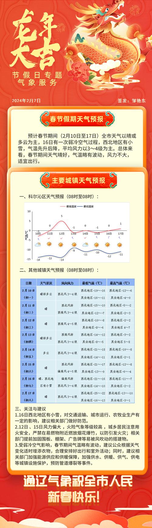 通辽天气预报一周-通辽天气预报一周 7天-第8张图片 通辽天气预报一周-通辽天气预报一周 7天-第8张图片