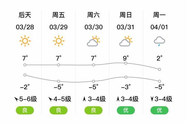 通辽天气预报一周-通辽天气预报一周 7天-第9张图片 通辽天气预报一周-通辽天气预报一周 7天-第9张图片