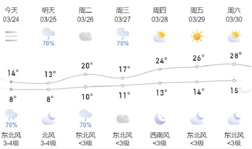 荆门天气预报,荆门天气预报15天查询-第3张图片 荆门天气预报,荆门天气预报15天查询-第3张图片