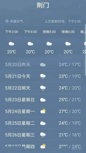 荆门天气预报,荆门天气预报15天查询-第4张图片 荆门天气预报,荆门天气预报15天查询-第4张图片