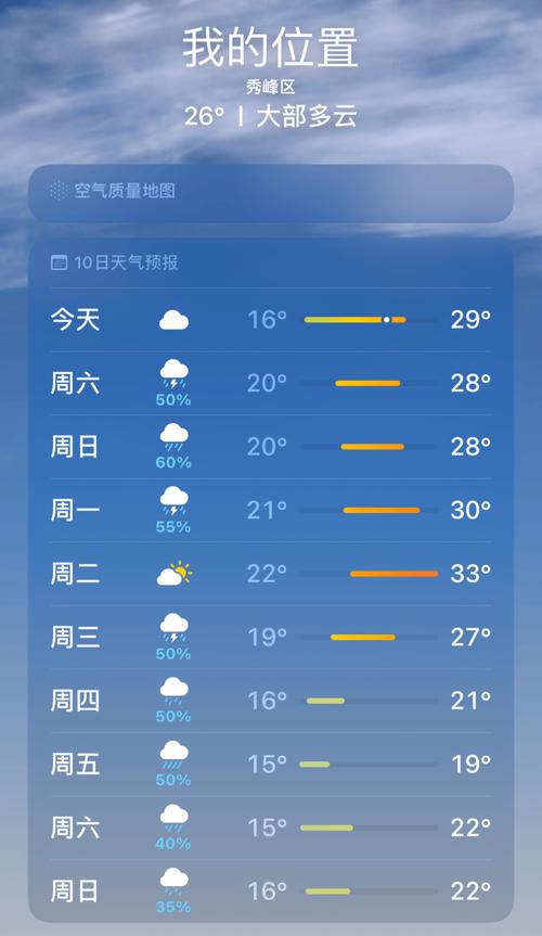 阳朔天气/阳朔天气40天最新消息-第6张图片 阳朔天气/阳朔天气40天最新消息-第6张图片