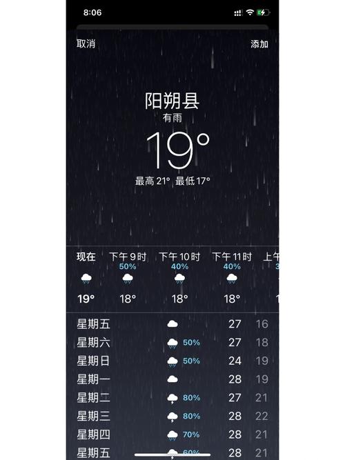阳朔天气/阳朔天气40天最新消息-第9张图片 阳朔天气/阳朔天气40天最新消息-第9张图片