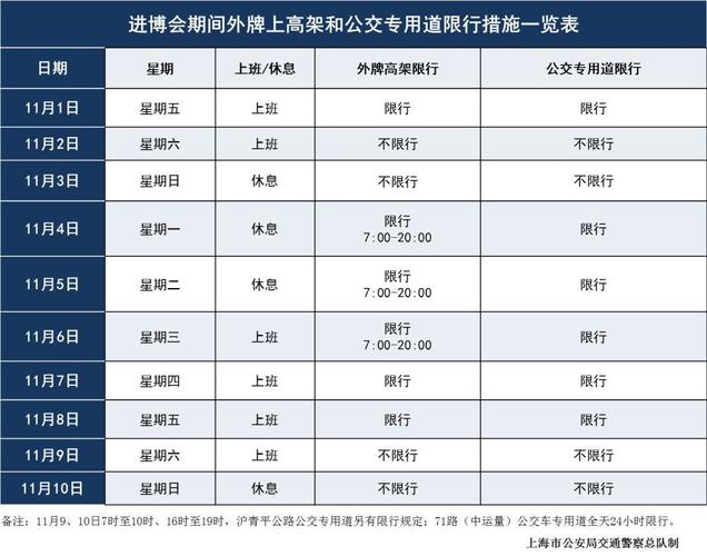 关于“进口博览会限行”你可能想知道