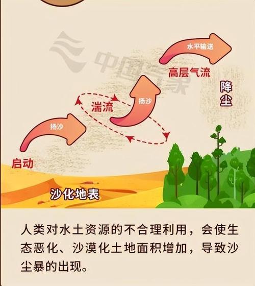 金昌市天气预报-金昌市天气预报一周-第7张图片 金昌市天气预报-金昌市天气预报一周-第7张图片