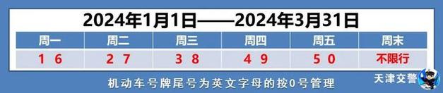 高碑店限行区域/高碑店限行区域2021-第8张图片 高碑店限行区域/高碑店限行区域2021-第8张图片