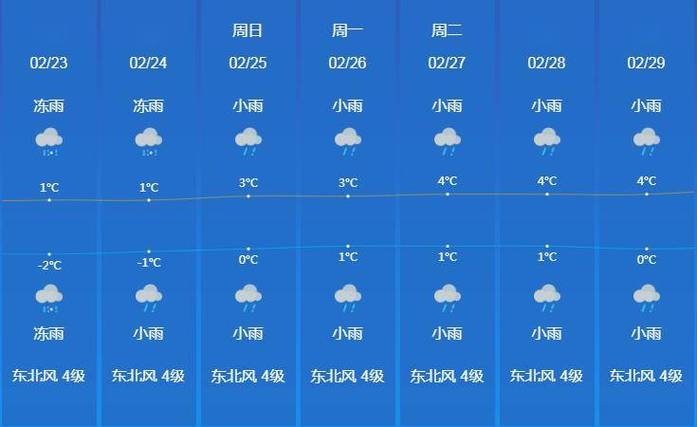 关于“新宁天气预报”你可能想知道-第8张图片 关于“新宁天气预报”你可能想知道-第8张图片