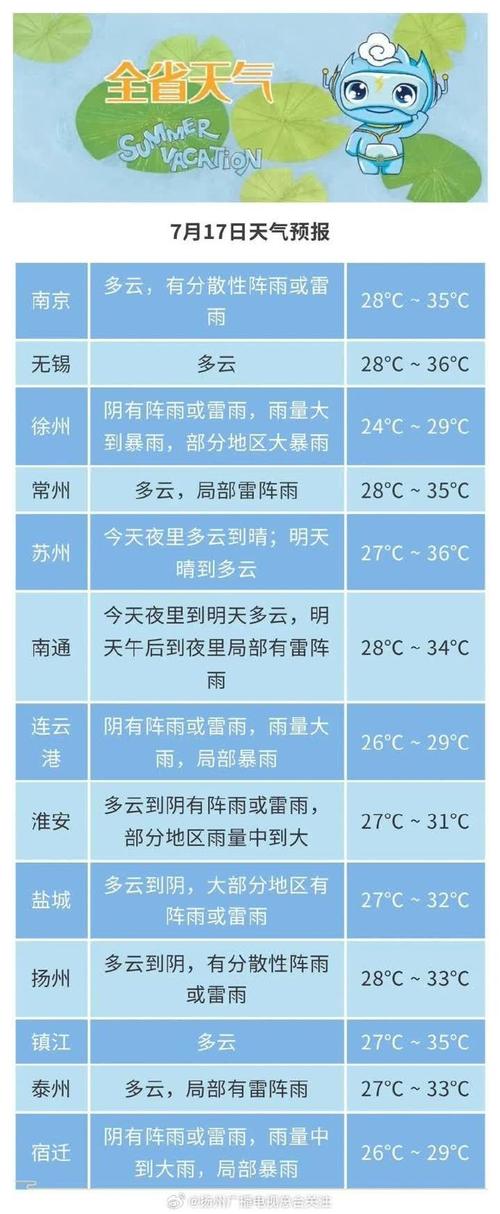 关于“南通天气预报”你可能想知道-第1张图片 关于“南通天气预报”你可能想知道-第1张图片