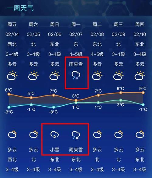 关于“南通天气预报”你可能想知道-第2张图片 关于“南通天气预报”你可能想知道-第2张图片