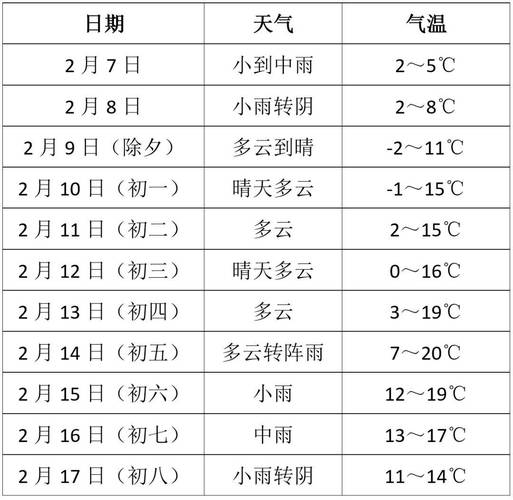 关于“南通天气预报”你可能想知道-第3张图片 关于“南通天气预报”你可能想知道-第3张图片