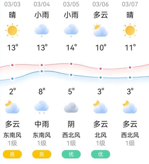 关于“南通天气预报”你可能想知道-第5张图片 关于“南通天气预报”你可能想知道-第5张图片