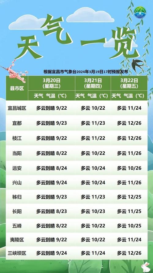 宜昌天气预报查询/宜昌天气网-第2张图片 宜昌天气预报查询/宜昌天气网-第2张图片