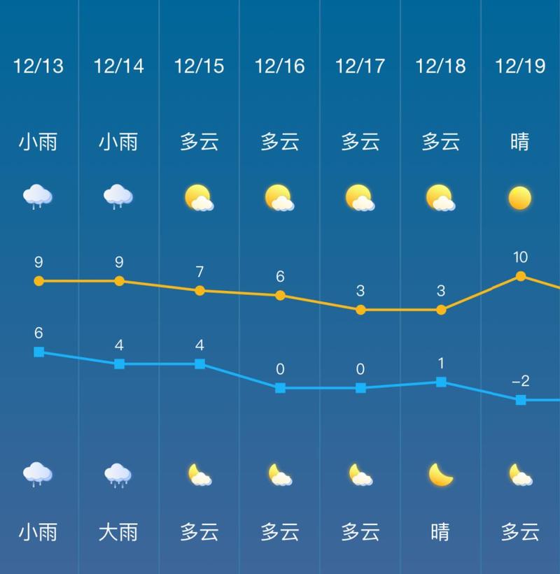 宜昌天气预报查询/宜昌天气网-第3张图片 宜昌天气预报查询/宜昌天气网-第3张图片