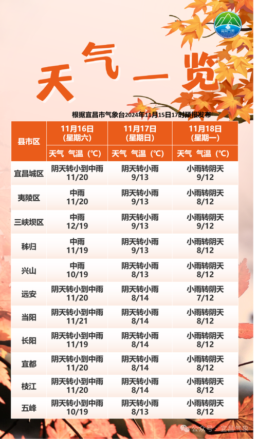宜昌天气预报查询/宜昌天气网-第6张图片 宜昌天气预报查询/宜昌天气网-第6张图片