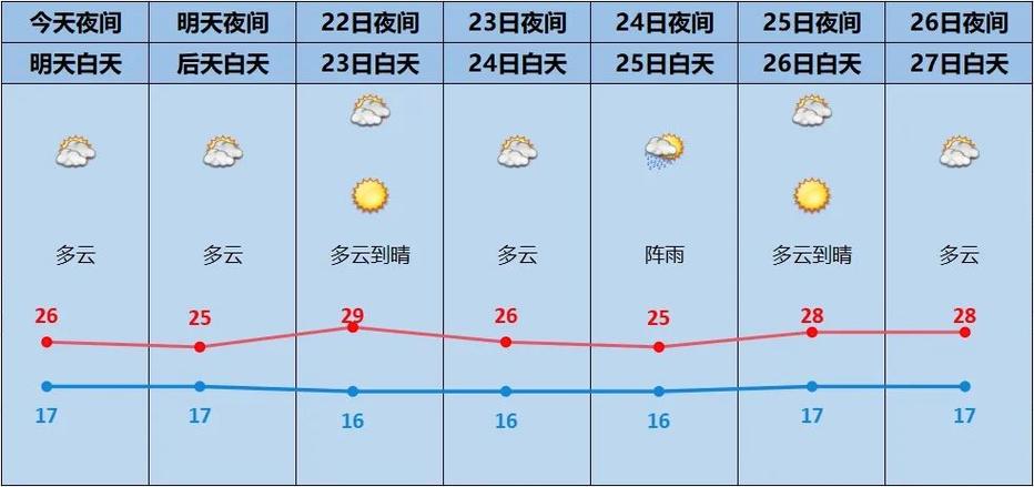 宜昌天气预报查询/宜昌天气网-第7张图片 宜昌天气预报查询/宜昌天气网-第7张图片